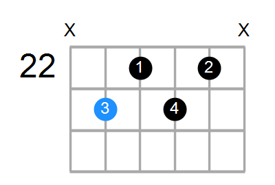 G#7b9 Chord